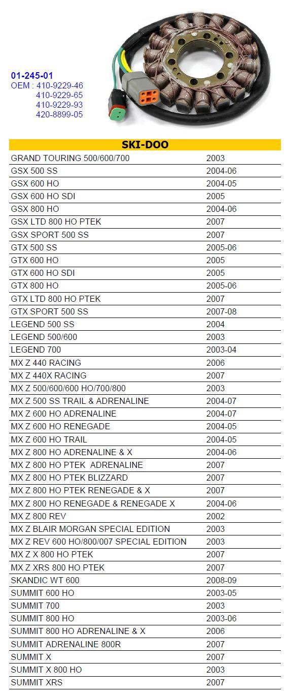 SPI SNOW stator (vinutí) alternátoru SNOW SKI-DOO (sněžný skútr) -