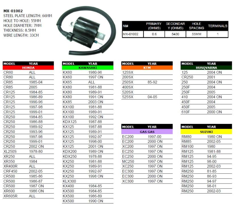 Induction coil PSYCHIC MX-01002