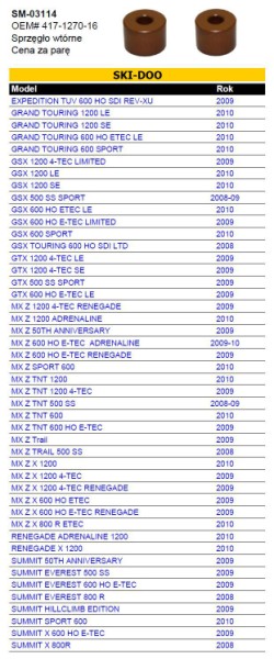 Levně SPI SNOW válečky spojky sekundární SKI-DOO ( 2 kusy ) (sněžný skútr) (SPI SNOW válečky spojky sekundární SKI-DOO ( 2 kusy ) (sněžný skútr))