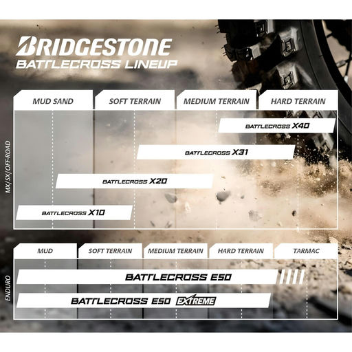 Srovnání motokros / enduro / offroad motocyklových pneumatik Bridgestone Battlecross Srovnání motokros / enduro / offroad motocyklových pneumatik Bridgestone Battlecross