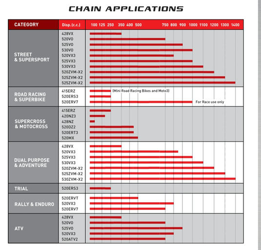 Tabulka použití řetězů DID CHAIN Tabulka použití řetězů DID CHAIN