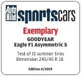 Test Auto Bild SportsCars 2019 v rozměru 245/45 R18 - hodnocení Příkladná