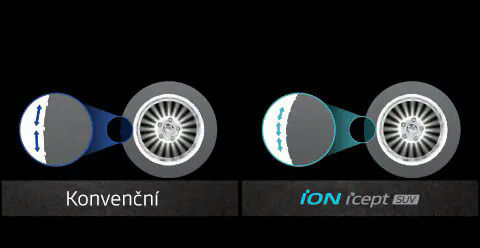 Díky technologii Opti Pitch se zásadně snižuje hlučnost pneumatiky. iON icept SUV má optimalizovaný počet a velikost drážek, takže uslyšíte pouze to, co je podstatné..webp