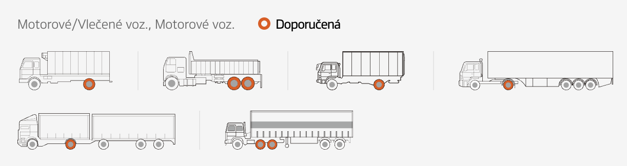 Doporučené použití pneumatik DL51