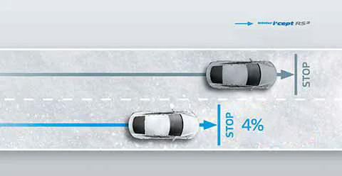 Úroveň brzdného výkonu o 4 % lepší ve srovnání s 2D lamelami..webp
