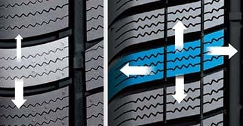 Optimalizovaný blok ve tvaru krychle<br>
Rozdělením ramenního bloku pomocí 'polodrážek' se zvyšuje jeho pružnost a optimalizuje se kontaktní plocha při zatáčení. Současně se zlepšuje chování na sněhu a mokru.