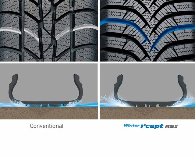 Krajní drážky 'Aqua slush'<br>
· Oproti předchozí generaci je konstrukce zaměřena i na boční drážky poskytující maximální boční přilnavost.<br>
· Zabraňuje aquaplaningu tím, že účinně vytlačuje vodu na bok pneumatiky díky optimalizovanému profilu.