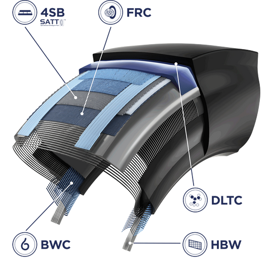 Technologie Pirelli SATT, FRC, BWC, DLTC a HBW