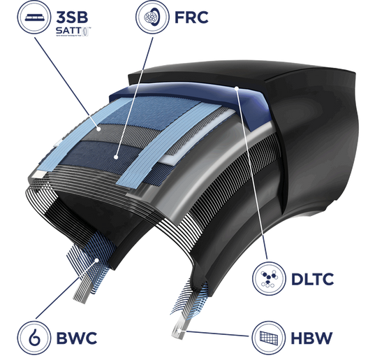 Pokročilé technologie SATT, 3SB, DLTC, FRC, BWC a další