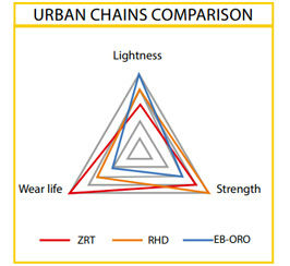 TRIANGOLO-Urban.jpg TRIANGOLO-Urban.jpg