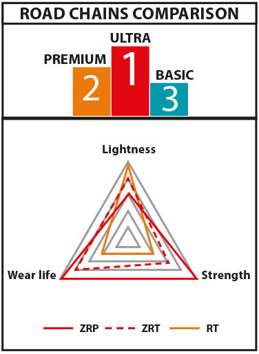 TRIANGOLO-ROAD-CHAINS-COMPARISON.jpg TRIANGOLO-ROAD-CHAINS-COMPARISON.jpg