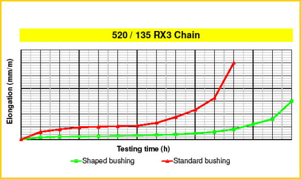 shaped-bushing-3.jpg shaped-bushing-3.jpg