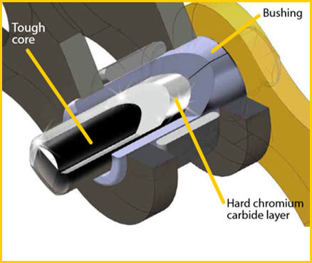 shaped-bushing-2.jpg shaped-bushing-2.jpg