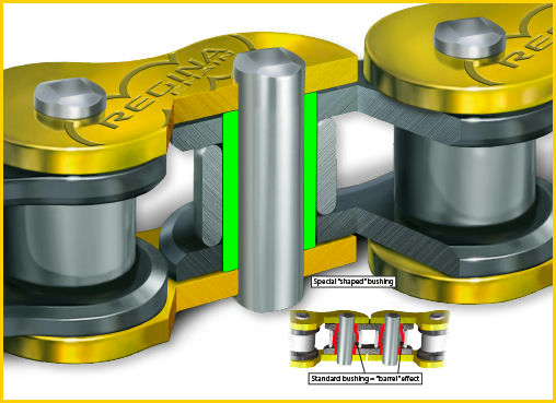 shaped-bushing-1.jpg shaped-bushing-1.jpg