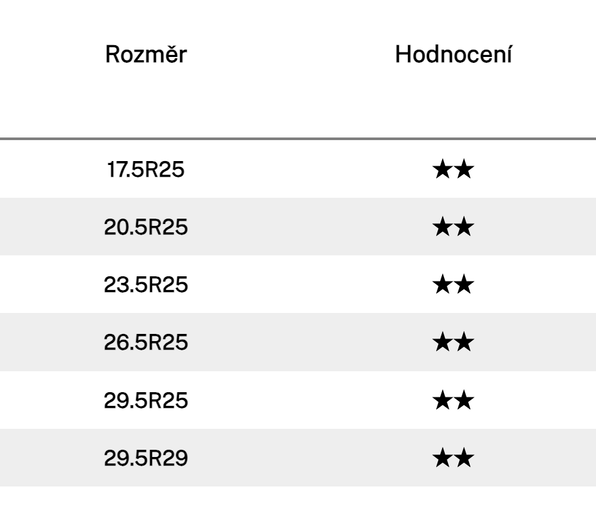 Rozměry a hodnocení