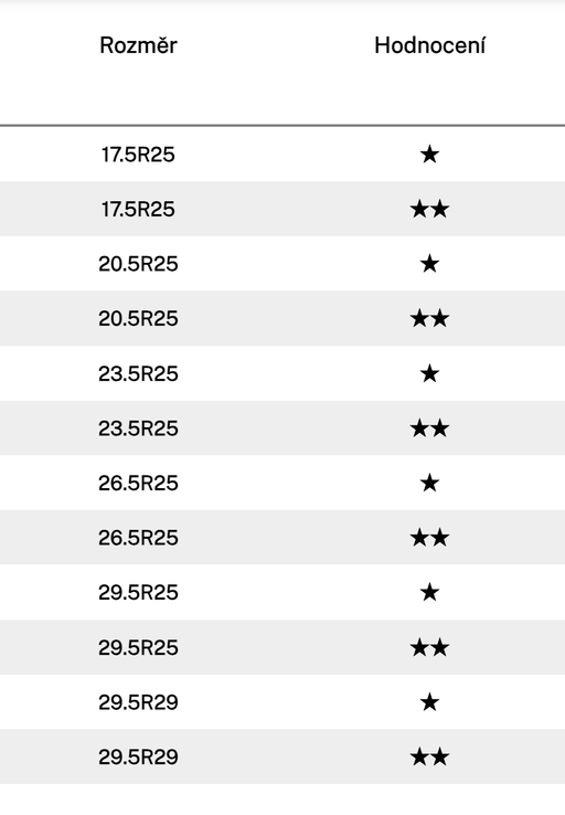 Rozměry a hodnocení