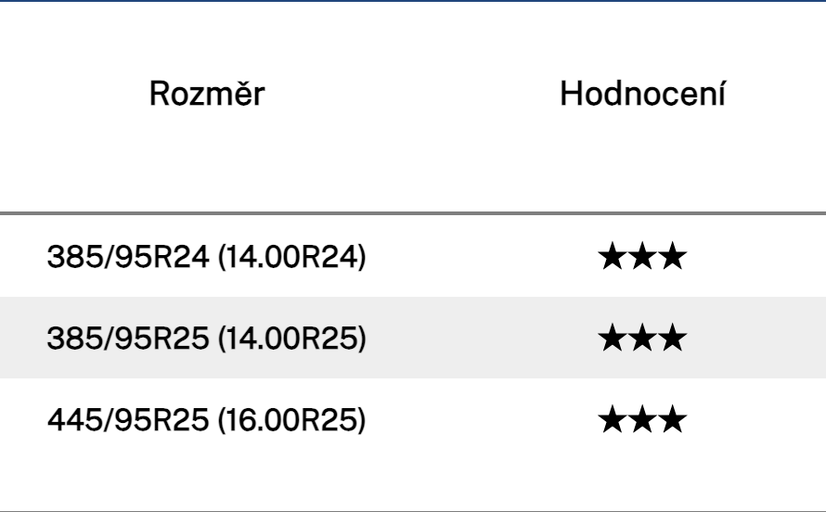 Rozměry a hodnocení Rozměry a hodnocení