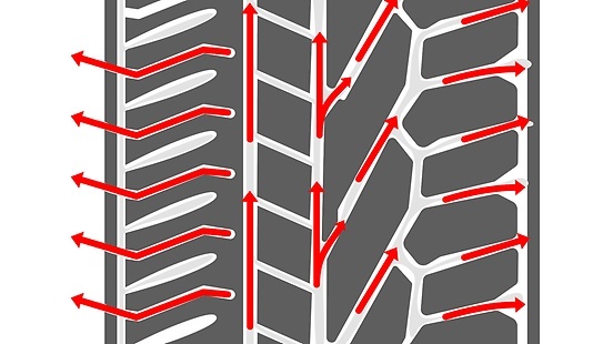 Díky technologii žraločí kůže (Shark Skin Technology) s podélnými drážkami a inovativní struktuře běhounu minimalizuje vodní turbulence a rychle odvádí vodu.
