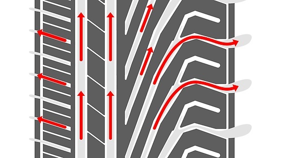 RainSport 3 je naší nejnovější generací pneumatik s technologií žraločí kůže (Shark Skin Technology). Technologie byla inspirována svým mořským jmenovcem a pneumatika má tedy strukturu běhounu optimalizovanou pro průtok vody, která potlačuje vodní... RainSport 3 je naší nejnovější generací pneumatik s technologií žraločí kůže (Shark Skin Technology). Technologie byla inspirována svým mořským jmenovcem a pneumatika má tedy strukturu běhounu optimalizovanou pro průtok vody, která potlačuje vodní...