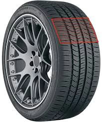 Pět variant roztečí bloků.