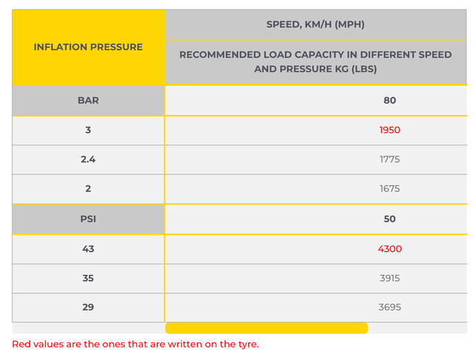 Tabulka huštění KNK 14